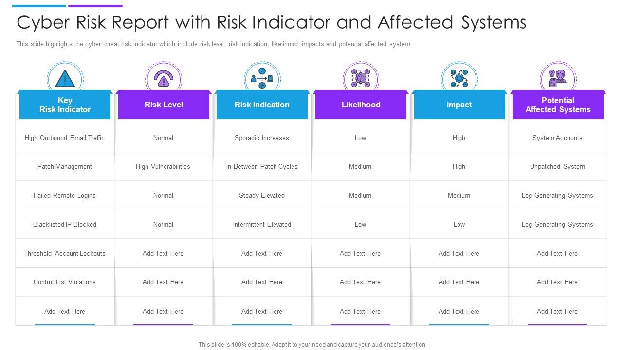 Cyber_Risk_Report_With_Risk_Indicator_And_Affected_Systems_Brochure_PDF_Slide_1.jpg