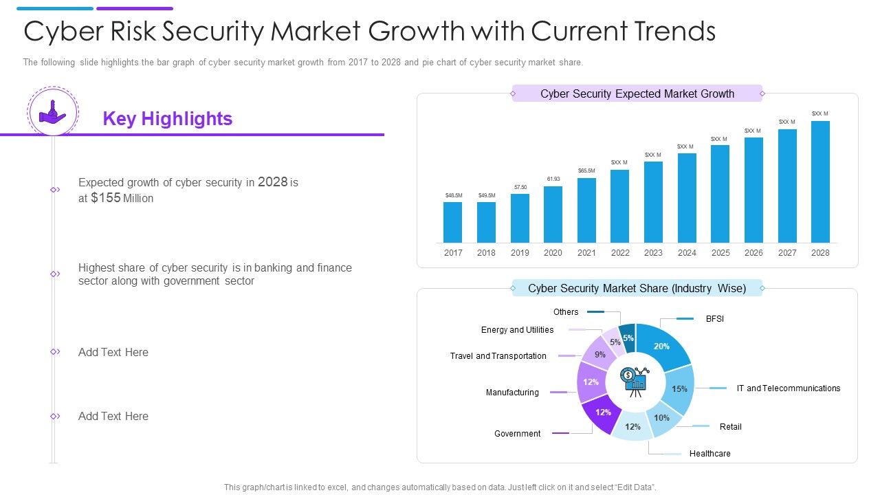 Cyber_Risk_Security_Market_Growth_With_Current_Trends_Summary_PDF_Slide_1.jpg