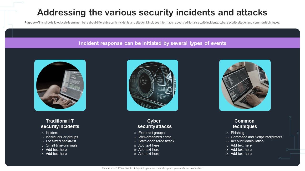 Cyber_Risks_And_Incident_Response_Playbook_Addressing_The_Various_Security_Incidents_And_Attacks_Slides_PDF_Slide_1.jpg