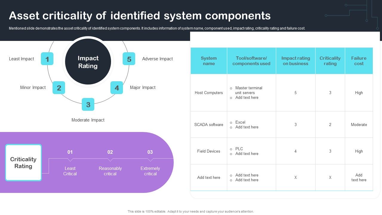 Cyber_Risks_And_Incident_Response_Playbook_Asset_Criticality_Of_Identified_System_Components_Clipart_PDF_Slide_1.jpg