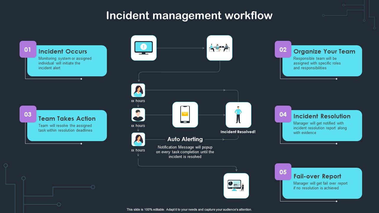 Cyber_Risks_And_Incident_Response_Playbook_Incident_Management_Workflow_Infographics_PDF_Slide_1.jpg