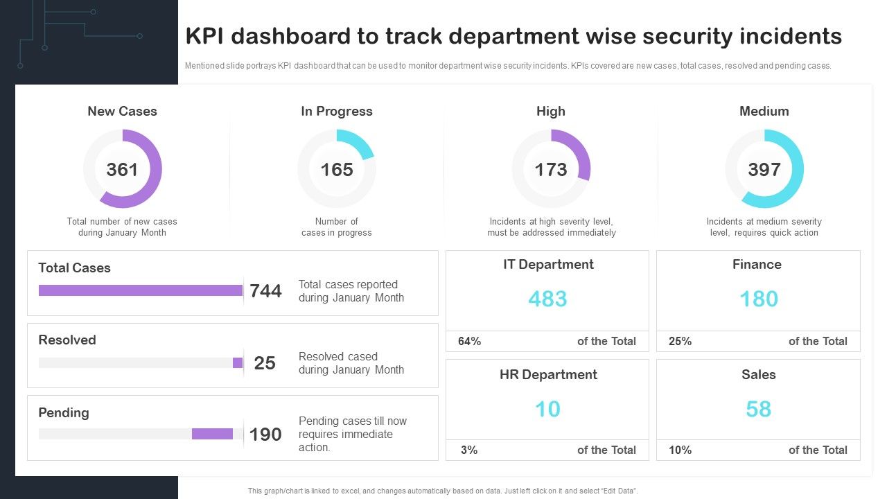 Cyber_Risks_And_Incident_Response_Playbook_KPI_Dashboard_To_Track_Department_Wise_Security_Incidents_Mockup_PDF_Slide_1.jpg