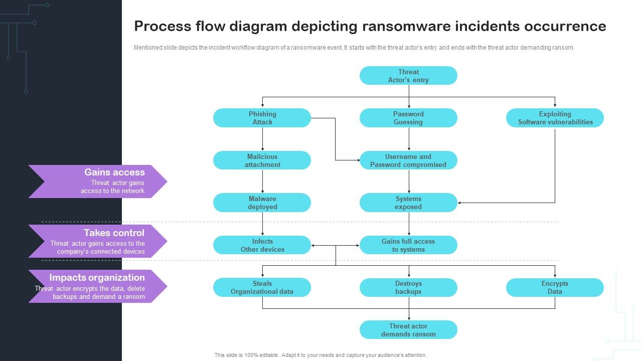 Cyber_Risks_And_Incident_Response_Playbook_Process_Flow_Diagram_Depicting_Ransomware_Incidents_Occurrence_Structure_PDF_Slide_1.jpg