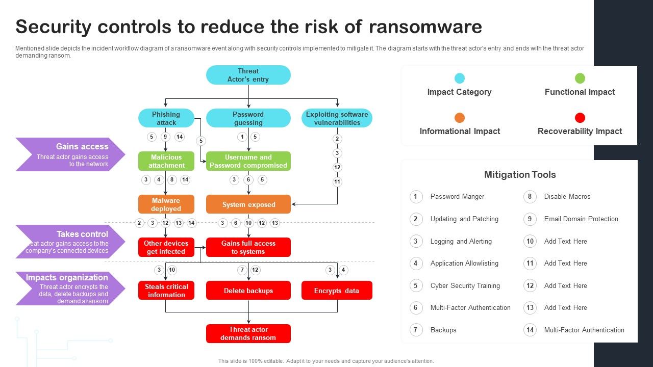 Cyber_Risks_And_Incident_Response_Playbook_Security_Controls_To_Reduce_The_Risk_Of_Ransomware_Themes_PDF_Slide_1.jpg