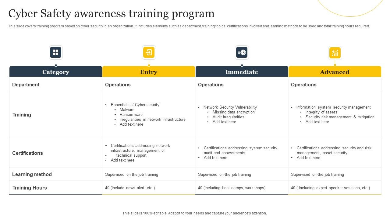 Cyber_Safety_Awareness_Training_Program_Ppt_Layouts_Infographic_Template_PDF_Slide_1.jpg
