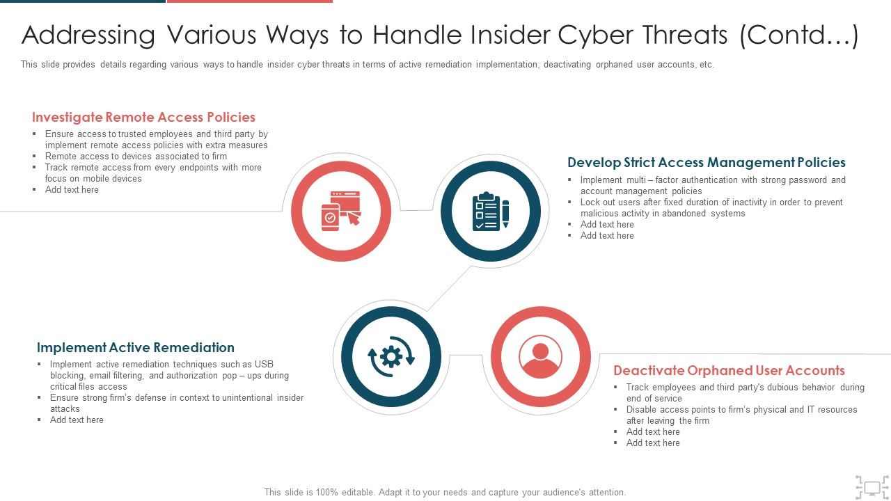 Cyber_Security_Administration_In_Organization_Addressing_Various_Ways_To_Handle_Insider_Cyber_Active_Template_PDF_Slide_1.jpg