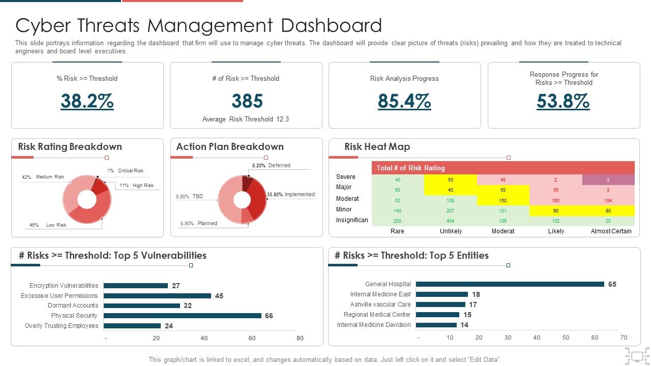 Cyber_Security_Administration_In_Organization_Cyber_Threats_Management_Dashboard_Formats_PDF_Slide_1.jpg