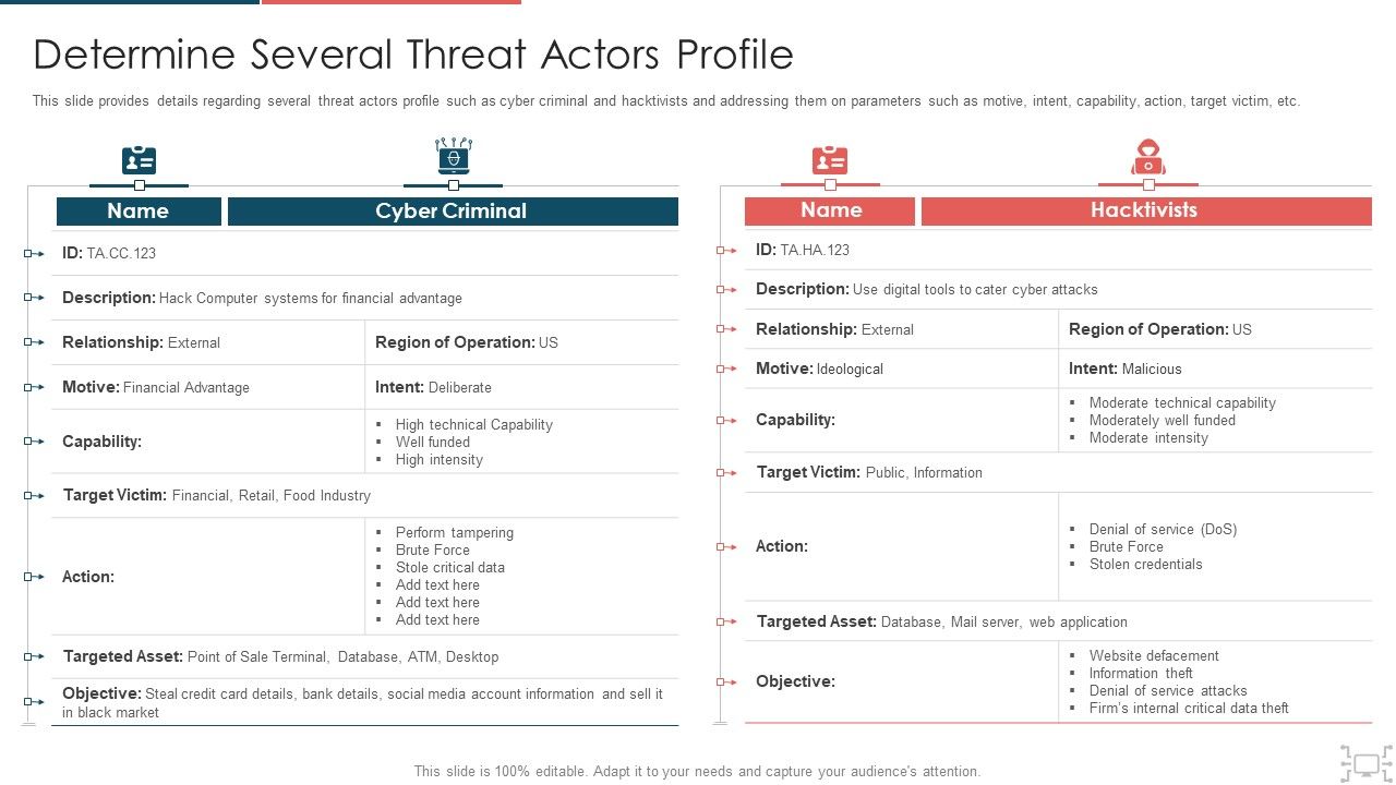 Cyber_Security_Administration_In_Organization_Determine_Several_Threat_Actors_Profile_Sample_PDF_Slide_1.jpg