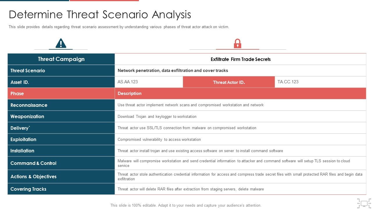 Cyber_Security_Administration_In_Organization_Determine_Threat_Scenario_Analysis_Introduction_PDF_Slide_1.jpg