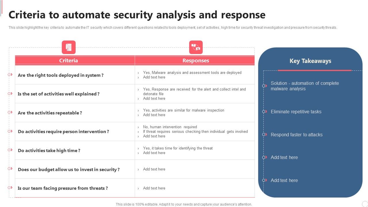 Cyber_Security_Automation_Framework_Criteria_To_Automate_Security_Analysis_And_Response_Sample_PDF_Slide_1.jpg