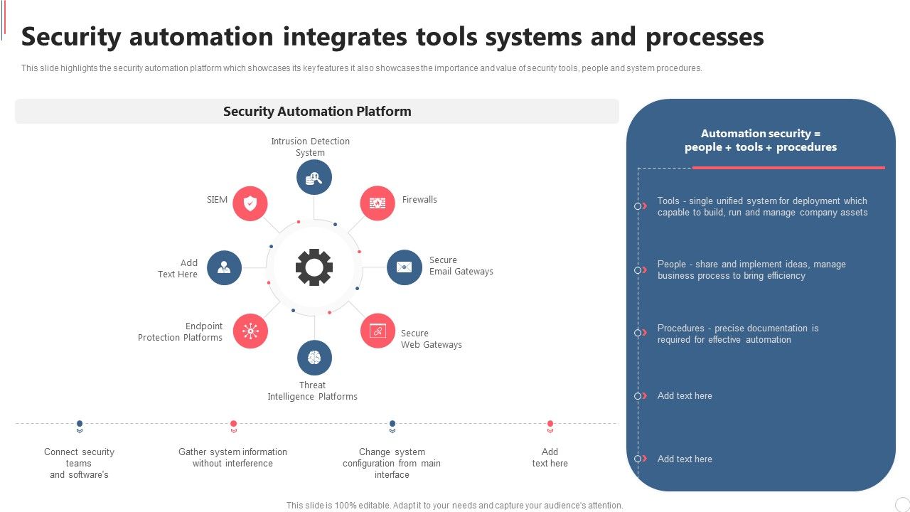 Cyber_Security_Automation_Framework_Security_Automation_Integrates_Tools_Systems_And_Processes_Formats_PDF_Slide_1.jpg