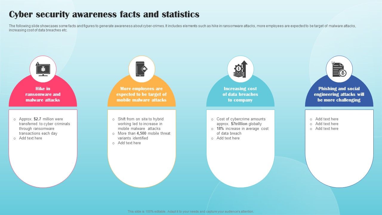 Cyber_Security_Awareness_Facts_And_Statistics_Ppt_PowerPoint_Presentation_File_Background_Images_PDF_Slide_1.jpg