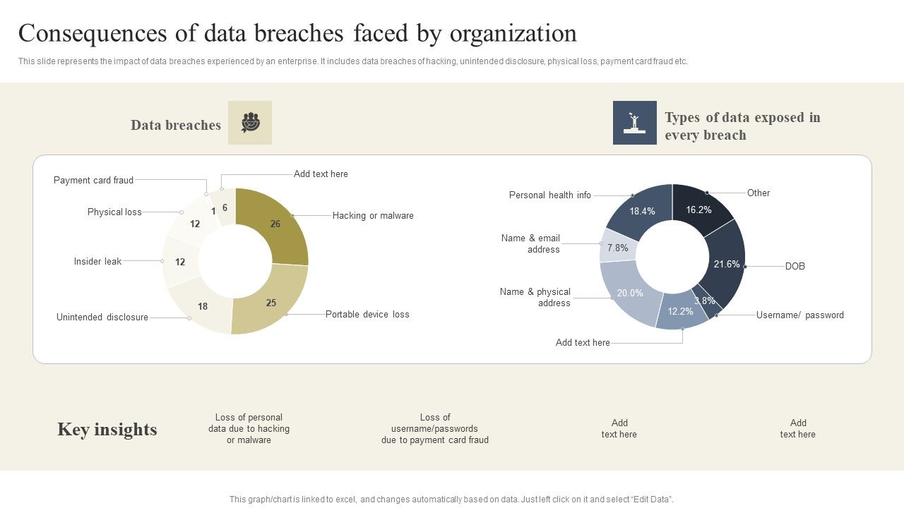 Cyber_Security_Breache_Response_Strategy_Consequences_Of_Data_Breaches_Faced_By_Organization_Elements_PDF_Slide_1.jpg