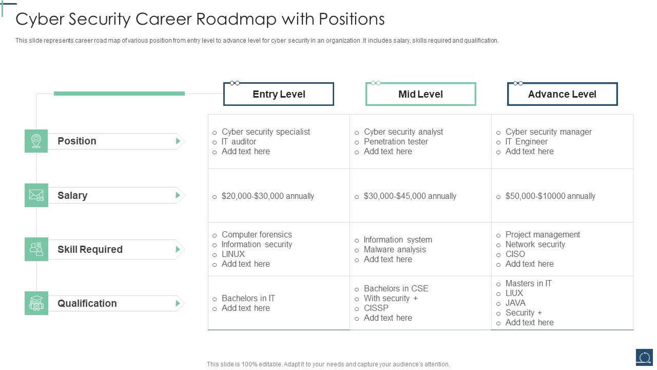 Cyber_Security_Career_Roadmap_With_Positions_Ppt_PowerPoint_Presentation_File_Portrait_PDF_Slide_1.jpg