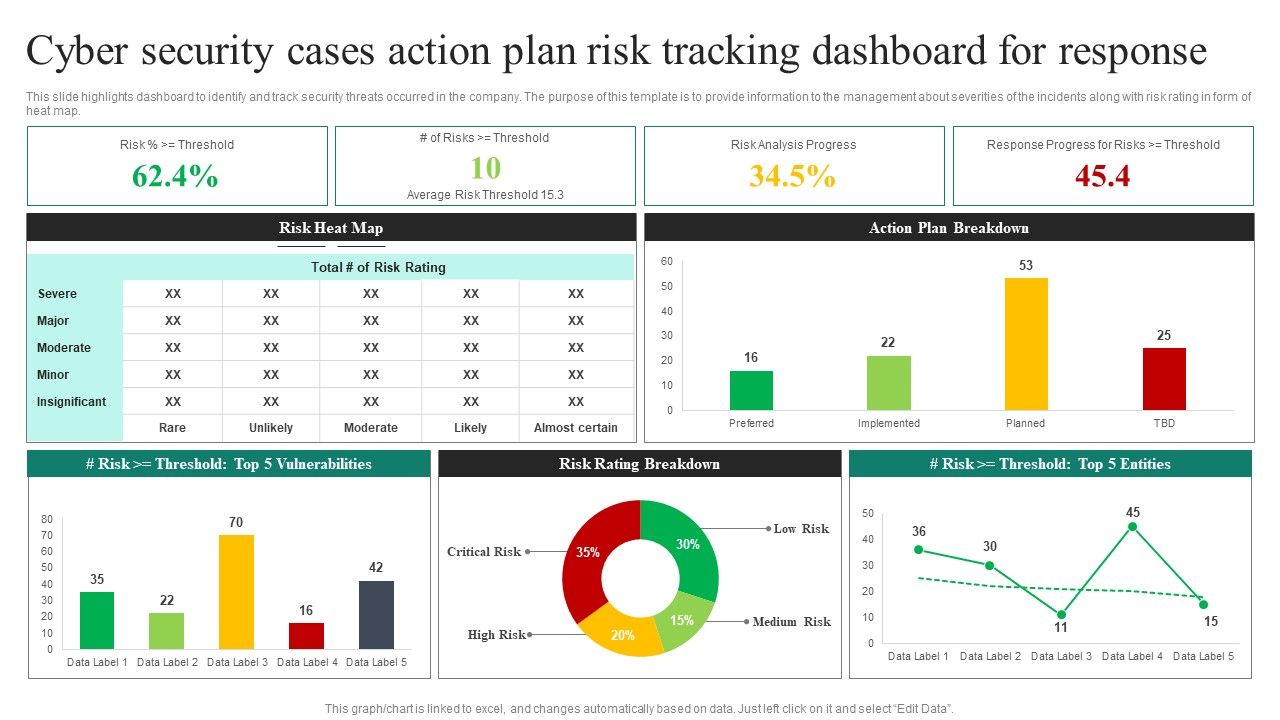 Cyber_Security_Cases_Action_Plan_Risk_Tracking_Dashboard_For_Response_Ppt_PowerPoint_Presentation_File_Graphics_Example_PDF_Slide_1.jpg