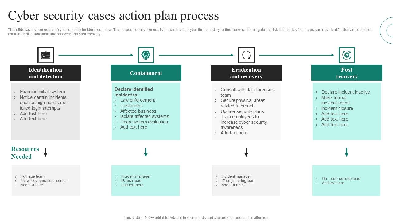 Cyber_Security_Cases_Action_Plans_Process_Ppt_PowerPoint_Presentation_File_Show_PDF_Slide_1.jpg