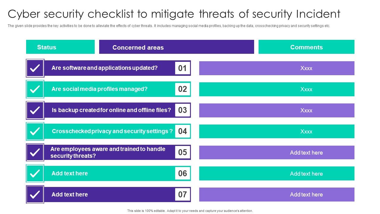 Cyber_Security_Checklist_To_Mitigate_Threats_Of_Security_Incident_Ppt_Model_Example_PDF_Slide_1.jpg