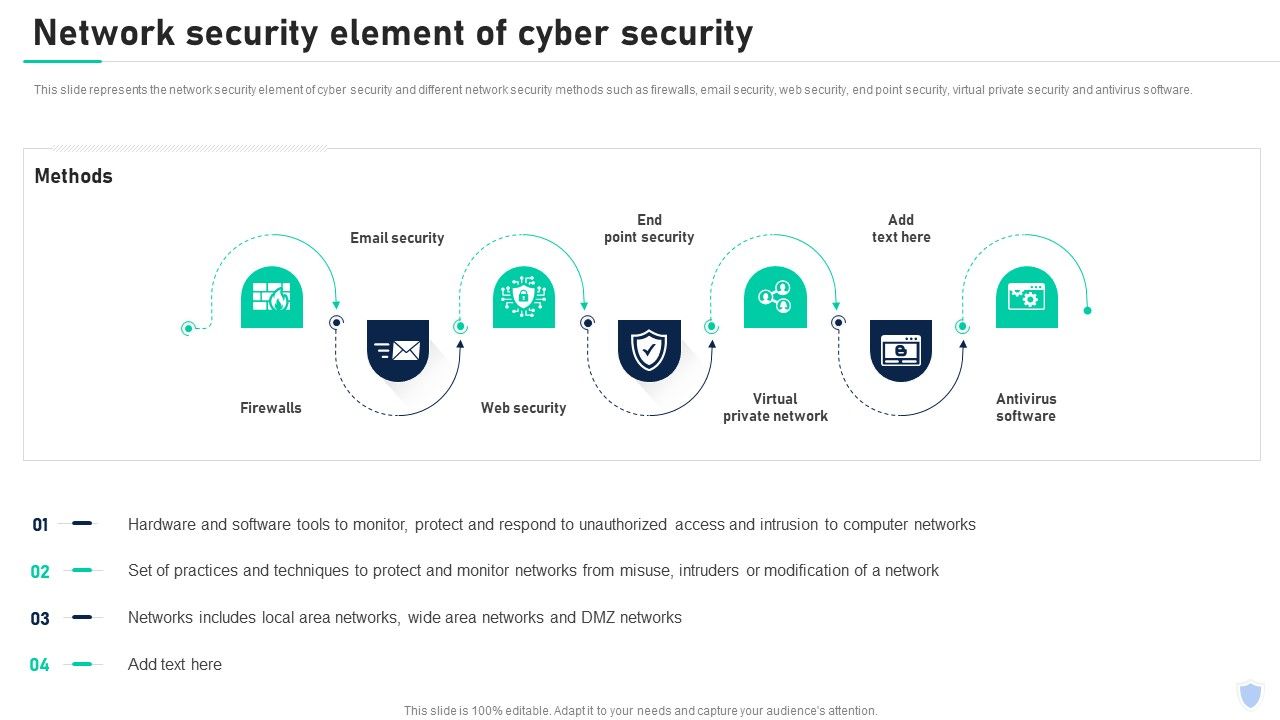 Cyber_Security_Components_To_Enhance_Processes_Network_Security_Element_Of_Cyber_Security_Ideas_PDF_Slide_1.jpg
