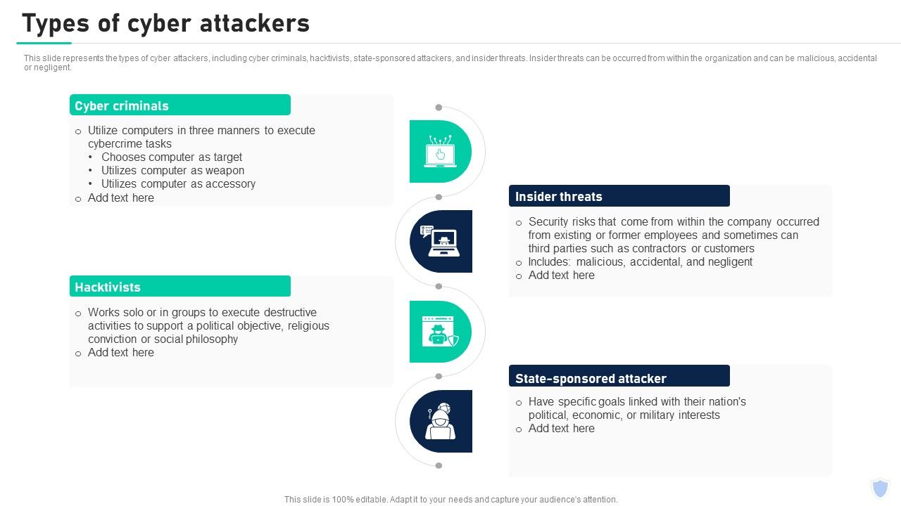 Cyber_Security_Components_To_Enhance_Processes_Types_Of_Cyber_Attackers_Professional_PDF_Slide_1.jpg