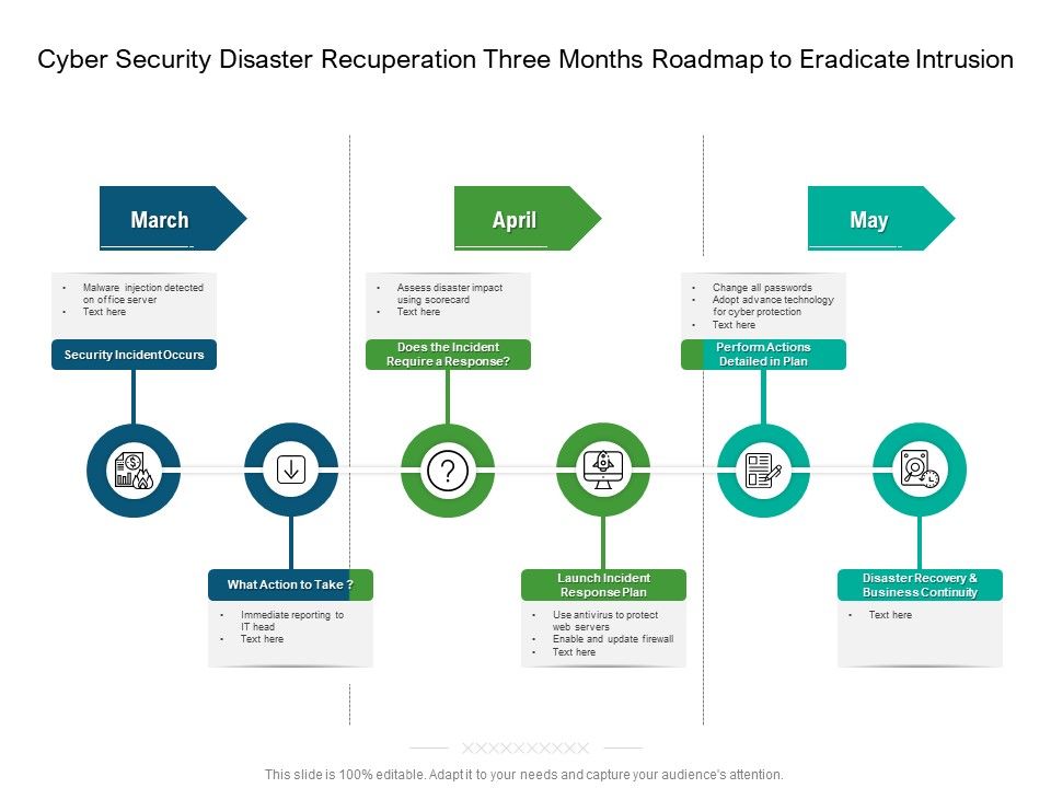 Cyber_Security_Disaster_Recuperation_Three_Months_Roadmap_To_Eradicate_Intrusion_Topics_Slide_1.jpg