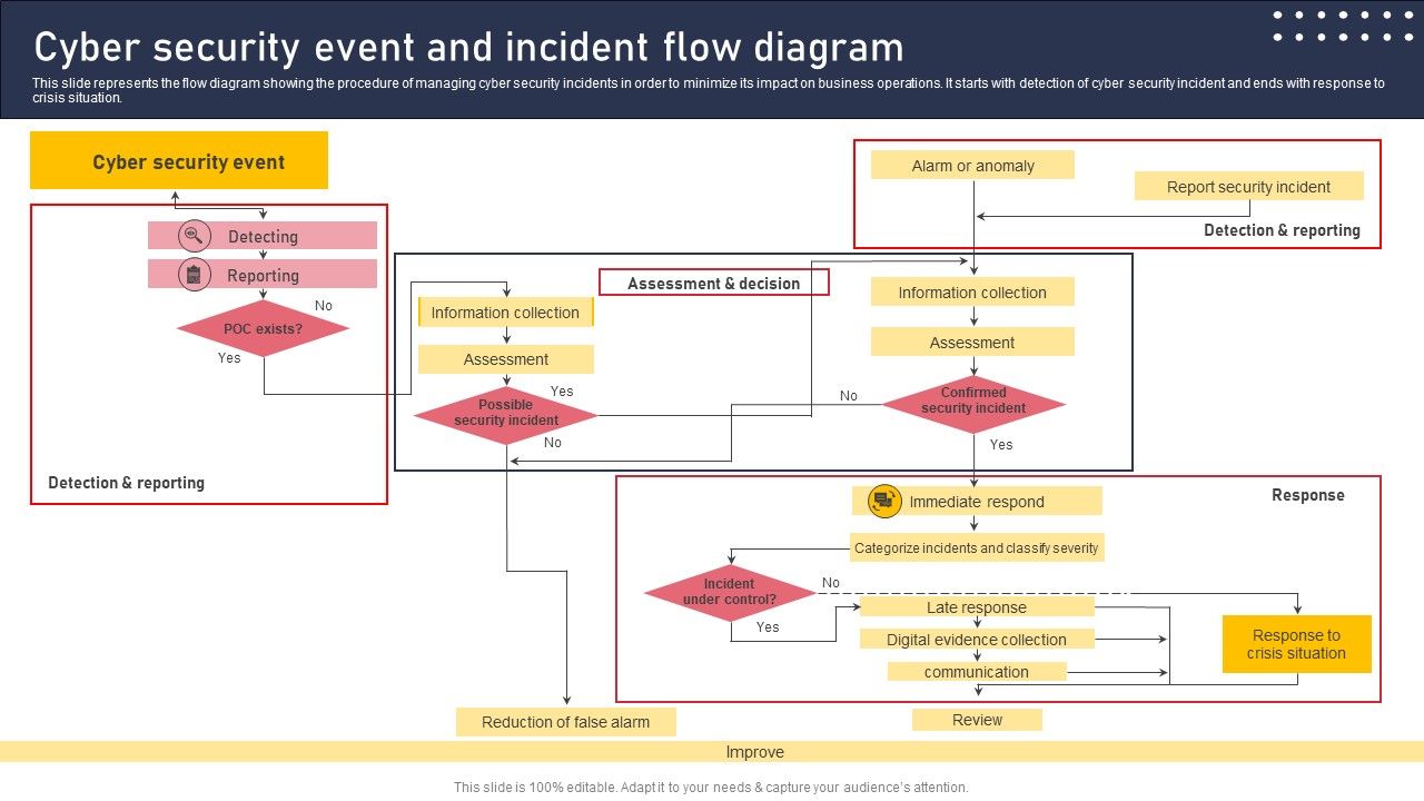 Cyber_Security_Event_And_Incident_Flow_Diagram_Icons_PDF_Slide_1.jpg