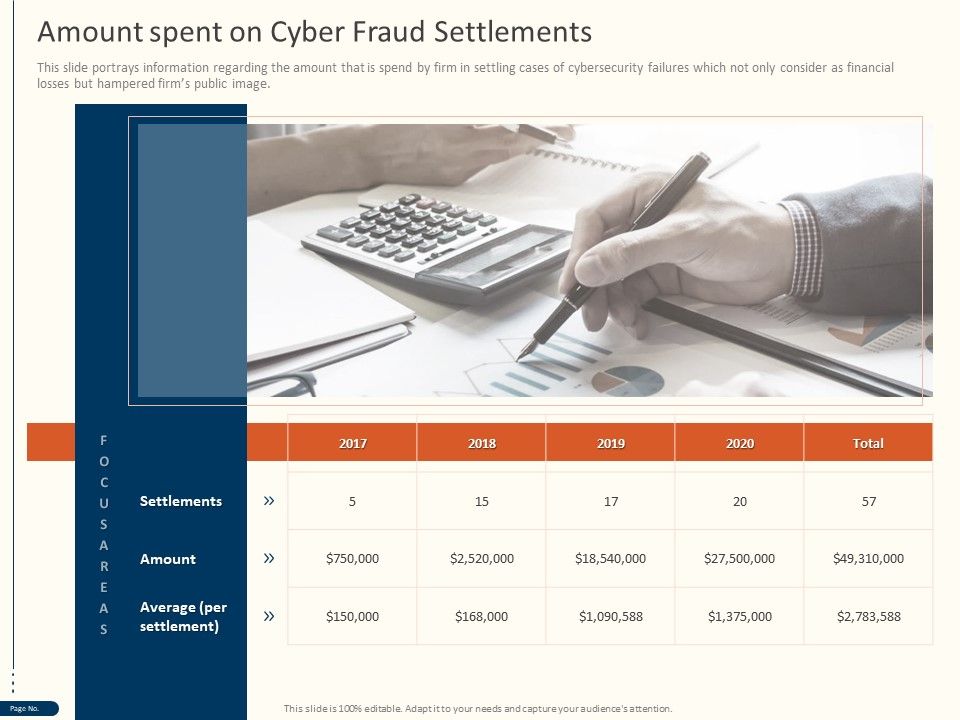Cyber_Security_For_Your_Organization_Amount_Spent_On_Cyber_Fraud_Settlements_Ppt_File_Elements_PDF_Slide_1.jpg
