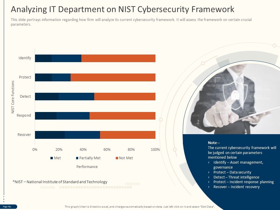 Cyber_Security_For_Your_Organization_Analyzing_IT_Department_On_Nist_Cybersecurity_Framework_Ppt_Gallery_Show_PDF_Slide_1.jpg