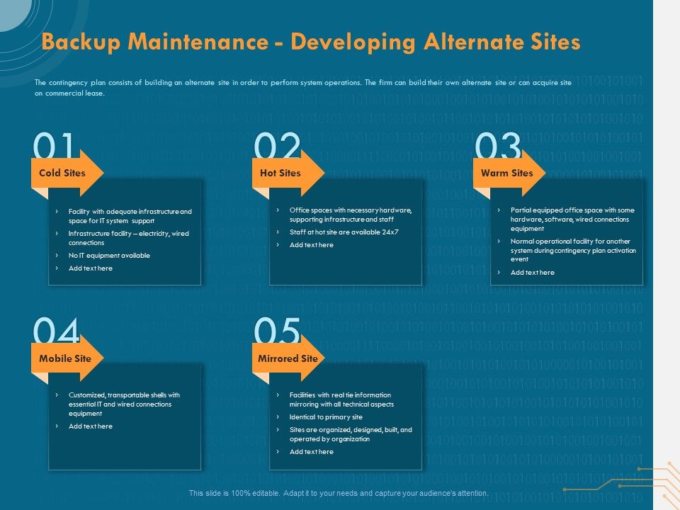 Cyber_Security_Implementation_Framework_Backup_Maintenance_Developing_Alternate_Sites_Ppt_PowerPoint_Presentation_Model_Images_PDF_Slide_1.jpg