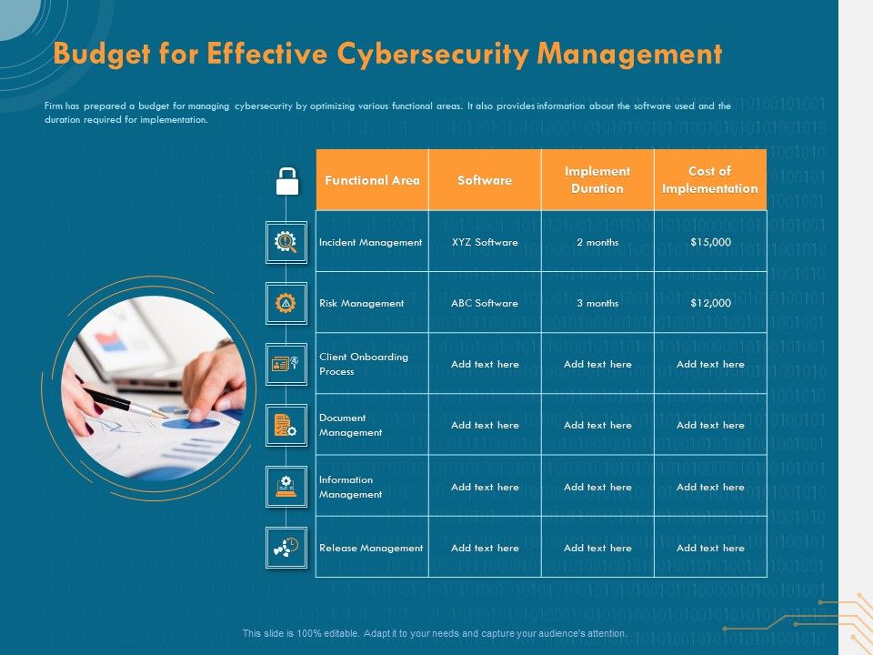 Cyber_Security_Implementation_Framework_Budget_For_Effective_Cybersecurity_Management_Ppt_PowerPoint_Presentation_Layouts_Vector_PDF_Slide_1.jpg