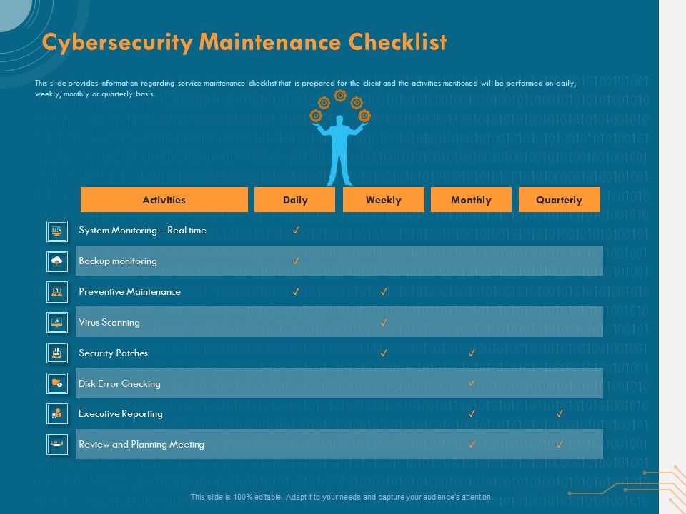 Cyber_Security_Implementation_Framework_Cybersecurity_Maintenance_Checklist_Ppt_Inspiration_Grid_PDF_Slide_1.jpg