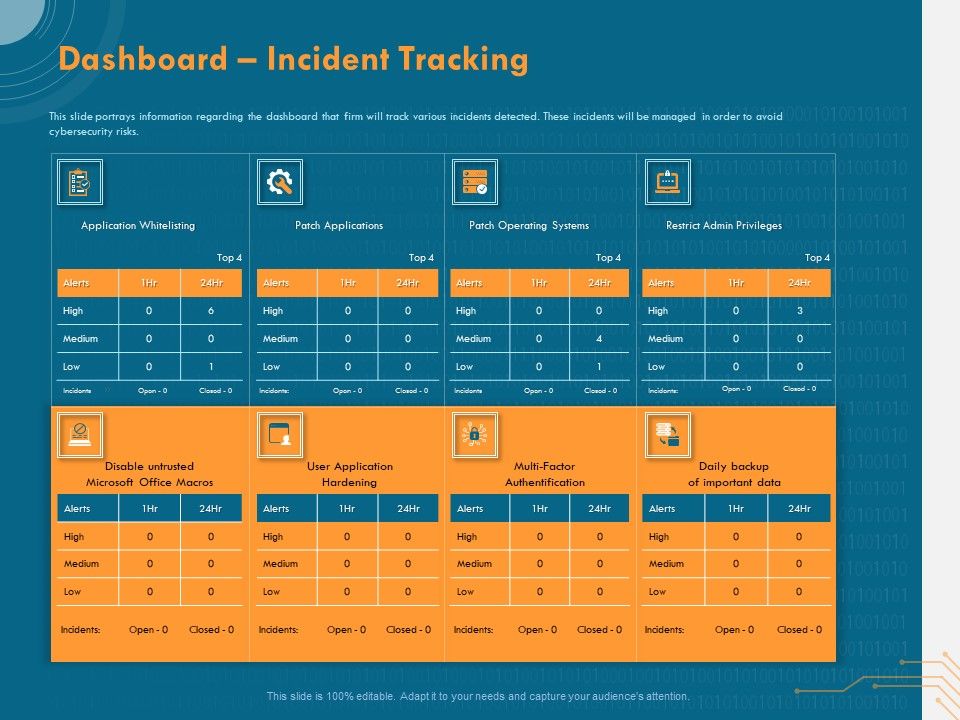 Cyber_Security_Implementation_Framework_Dashboard_Incident_Tracking_Ppt_Styles_Topics_PDF_Slide_1.jpg