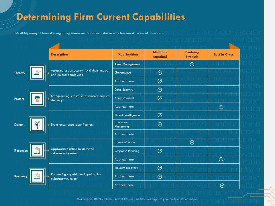 Cyber_Security_Implementation_Framework_Determining_Firm_Current_Capabilities_Ppt_Outline_Shapes_PDF_Slide_1.jpg
