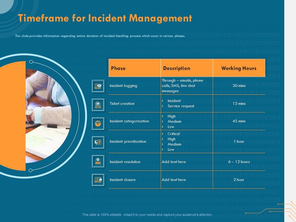 Cyber_Security_Implementation_Framework_Timeframe_For_Incident_Management_Ppt_PowerPoint_Presentation_Show_Infographics_PDF_Slide_1.jpg