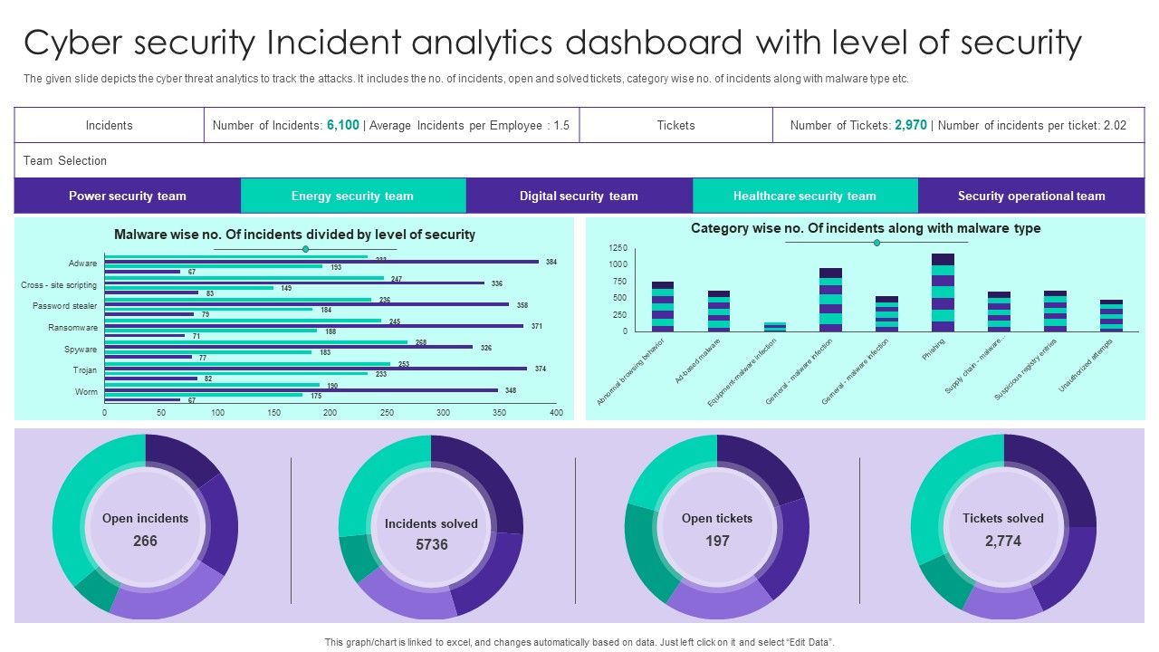 Cyber_Security_Incident_Analytics_Dashboard_With_Level_Of_Security_Ppt_Ideas_Graphics_Tutorials_PDF_Slide_1.jpg