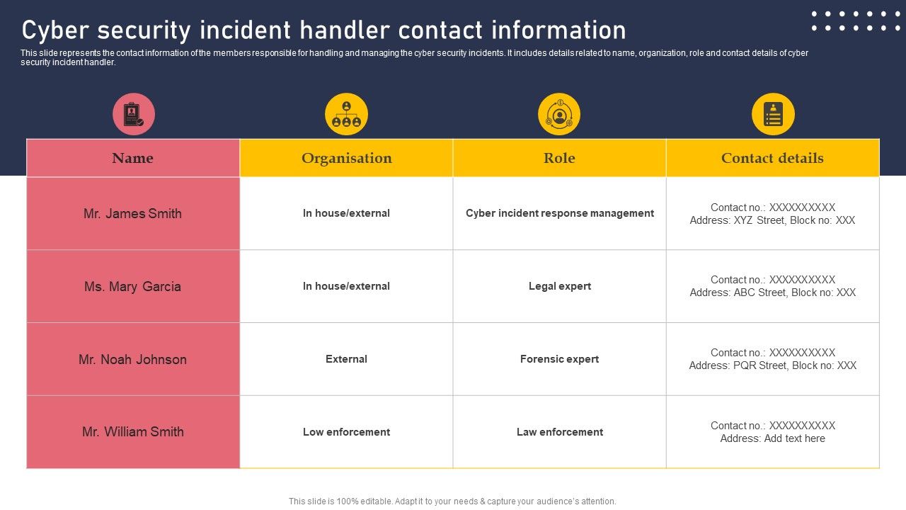 Cyber_Security_Incident_Handler_Contact_Information_Information_PDF_Slide_1.jpg
