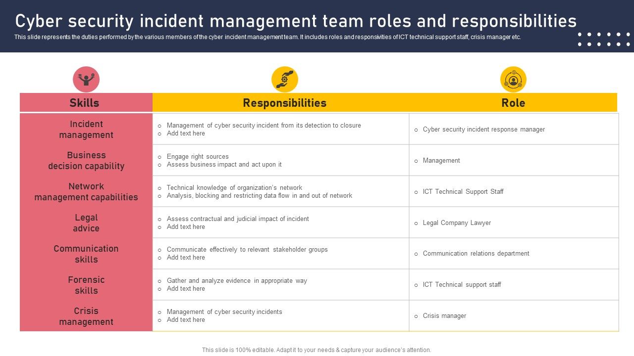 Cyber_Security_Incident_Management_Team_Roles_And_Responsibilities_Mockup_PDF_Slide_1.jpg