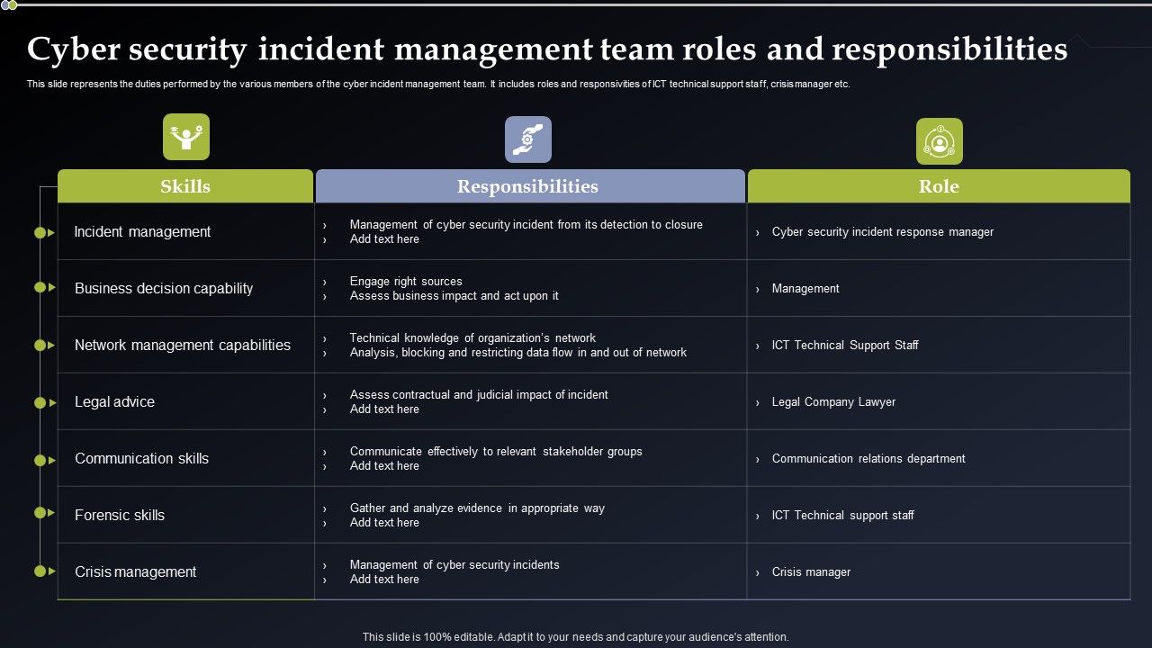 Cyber_Security_Incident_Management_Team_Roles_And_Responsibilities_Structure_PDF_Slide_1.jpg