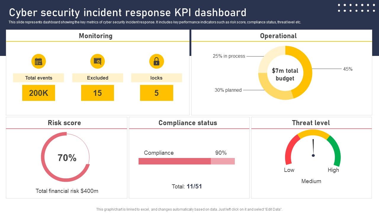 Cyber_Security_Incident_Response_KPI_Dashboard_Microsoft_PDF_Slide_1.jpg