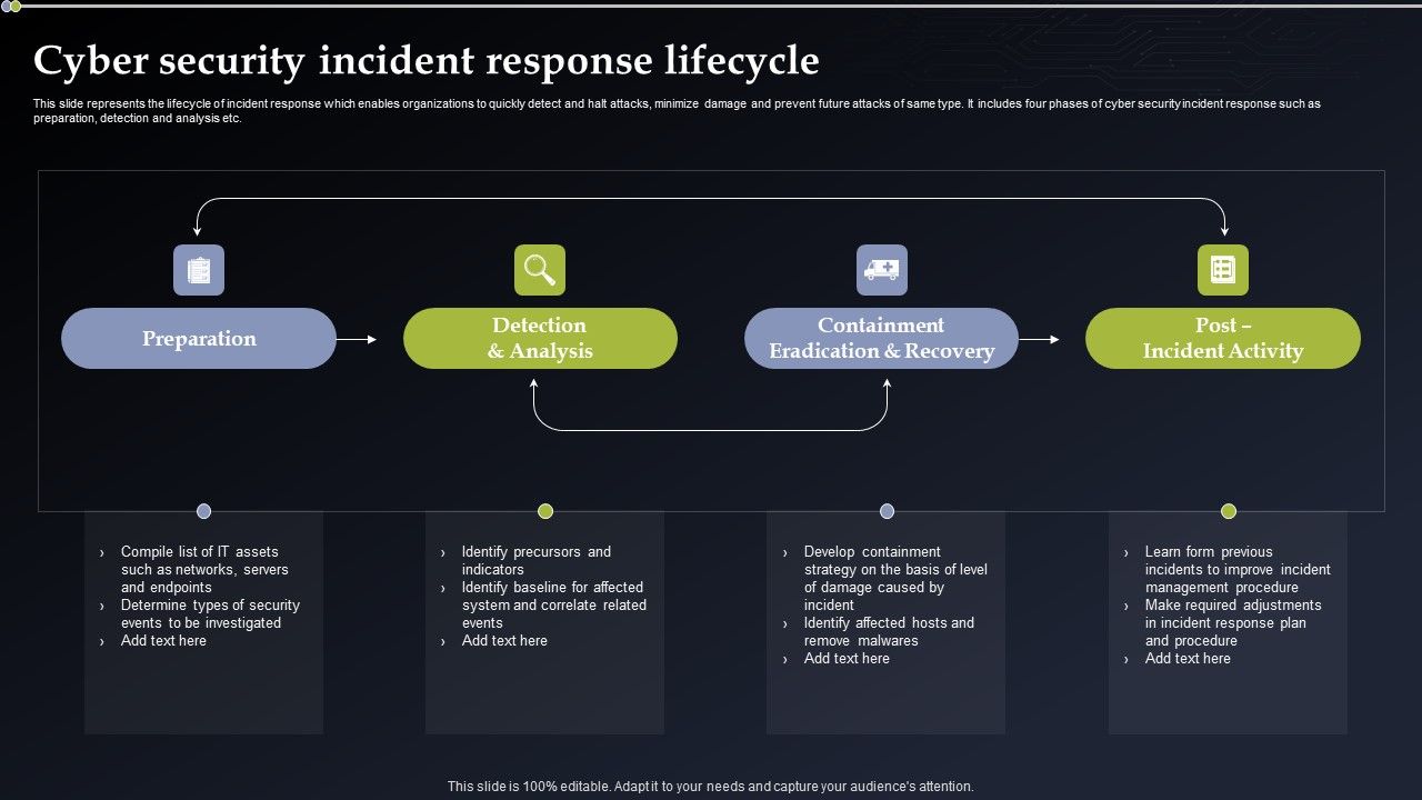 Cyber_Security_Incident_Response_Lifecycle_Diagrams_PDF_Slide_1.jpg