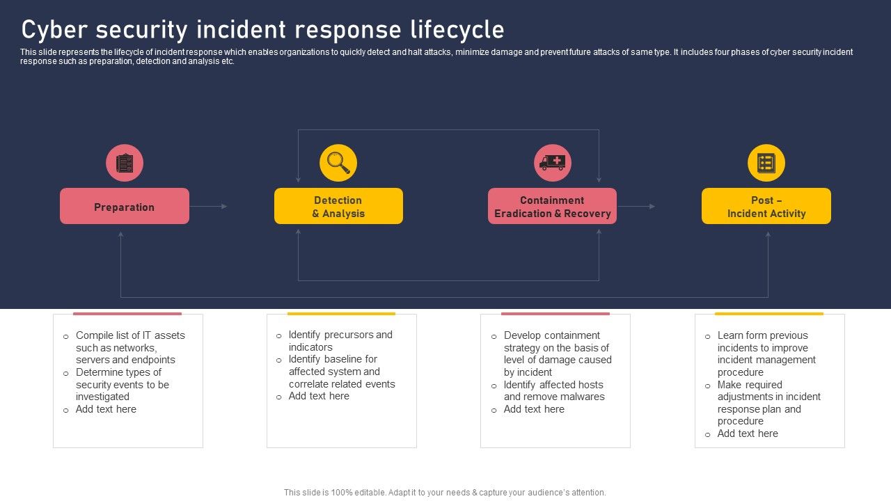 Cyber_Security_Incident_Response_Lifecycle_Information_PDF_Slide_1.jpg