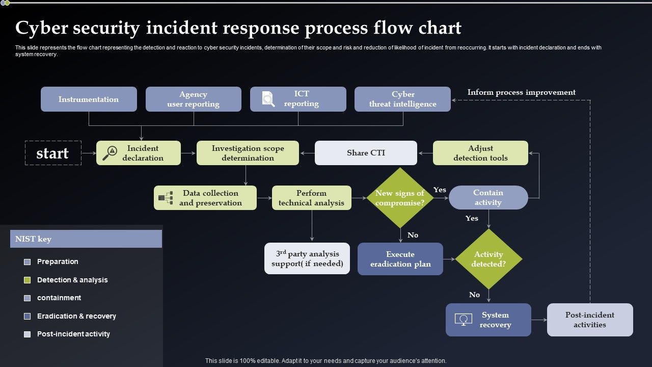 Cyber_Security_Incident_Response_Process_Flow_Chart_Information_PDF_Slide_1.jpg
