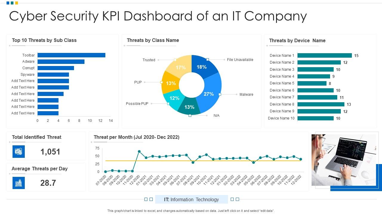 Cyber_Security_KPI_Dashboard_Of_An_IT_Company_Ppt_Show_Introduction_PDF_Slide_1.jpg