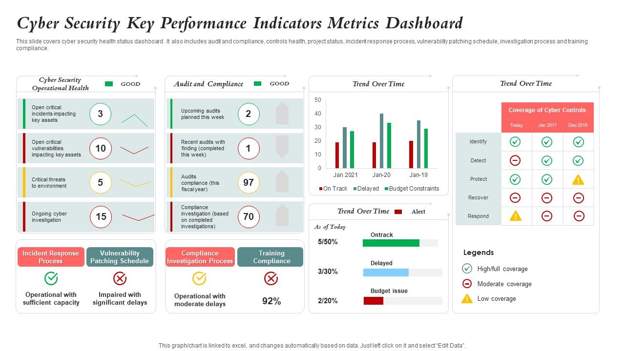 Cyber_Security_Key_Performance_Indicators_Metrics_Dashboard_Mockup_PDF_Slide_1.jpg