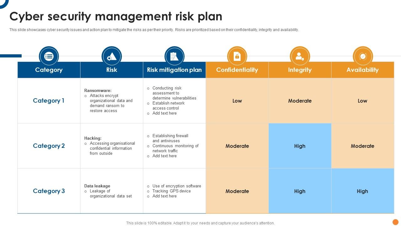 Cyber_Security_Management_Risk_Plan_Ppt_Outline_Designs_PDF_Slide_1.jpg
