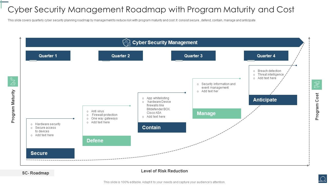 Cyber_Security_Management_Roadmap_With_Program_Maturity_And_Cost_Ppt_PowerPoint_Presentation_File_Graphic_Tips_PDF_Slide_1.jpg