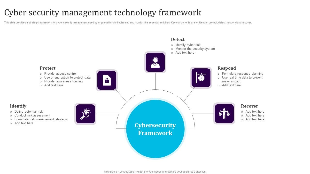 Cyber_Security_Management_Technology_Framework_Themes_PDF_Slide_1.jpg