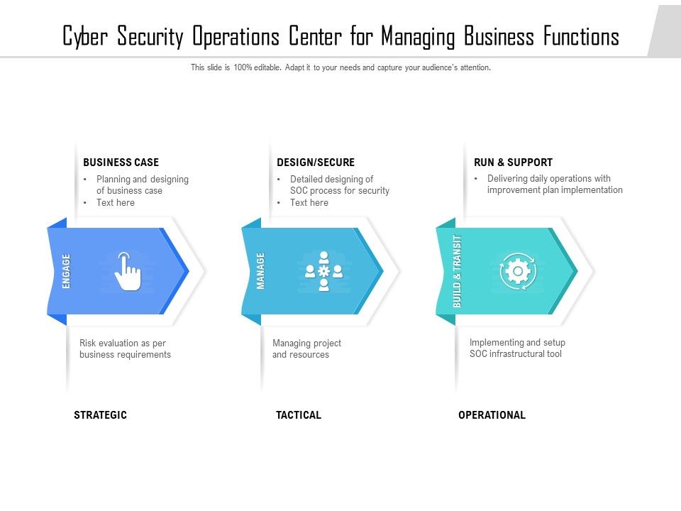 Cyber_Security_Operations_Center_For_Managing_Business_Functions_Ppt_Show_Layouts_PDF_Slide_1.jpg