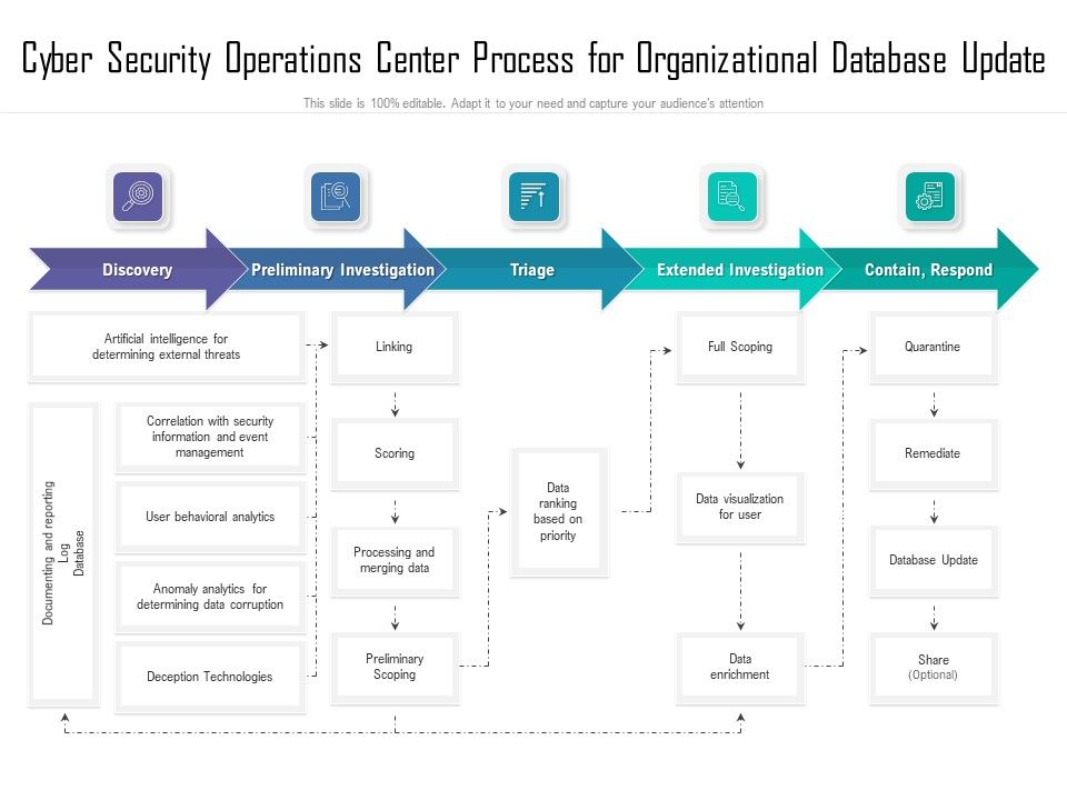 Cyber_Security_Operations_Center_Process_For_Organizational_Database_Update_Ppt_Show_Deck_PDF_Slide_1.jpg