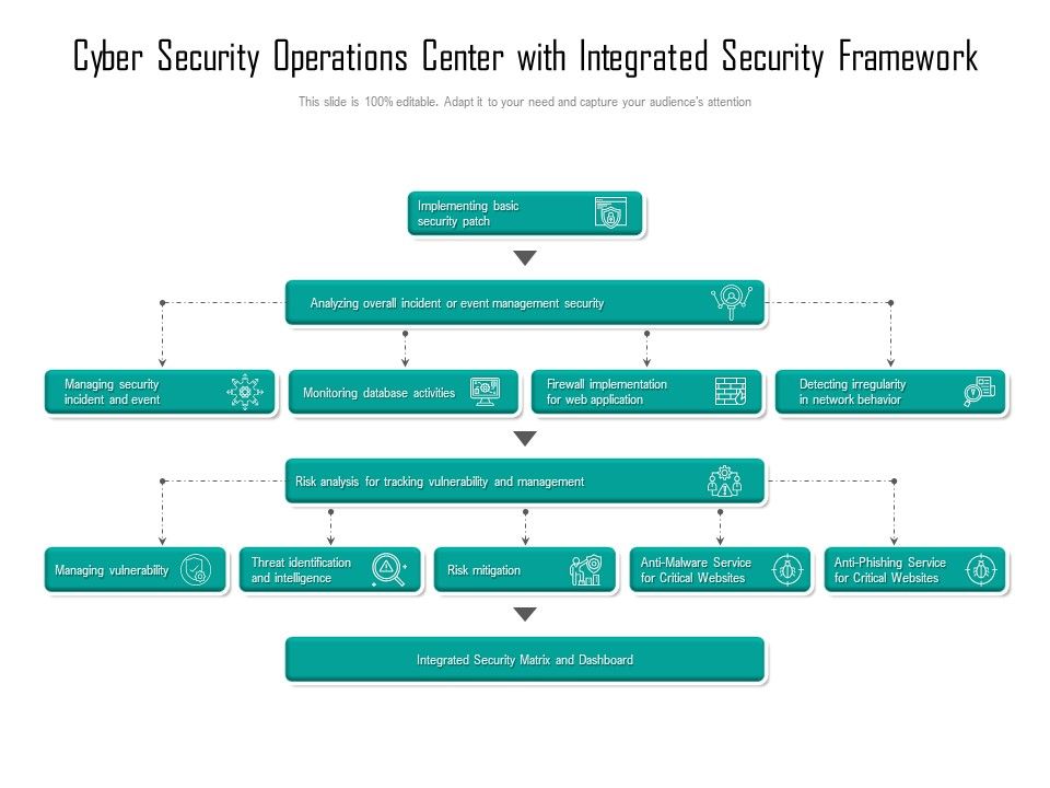 Cyber_Security_Operations_Center_With_Integrated_Security_Framework_Ppt_Gallery_Graphics_Design_PDF_Slide_1.jpg