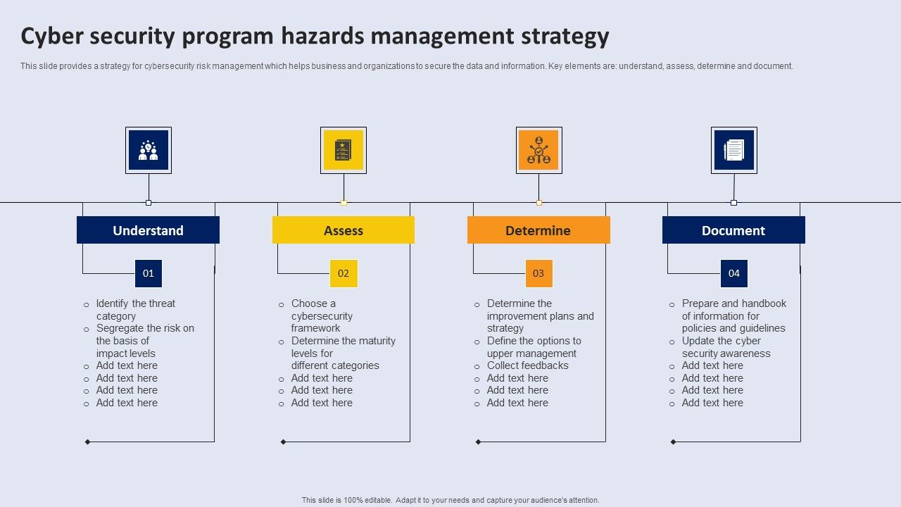 Cyber_Security_Program_Hazards_Management_Strategy_Topics_PDF_Slide_1.jpg